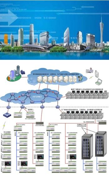 杭州優(yōu)穩(wěn)2017年工業(yè)物聯(lián)網(wǎng)控制系統(tǒng)EDCS新品發(fā)布暨節(jié)能環(huán)保與精細(xì)化工智慧工廠自動化系統(tǒng)春季研討會成功舉辦
