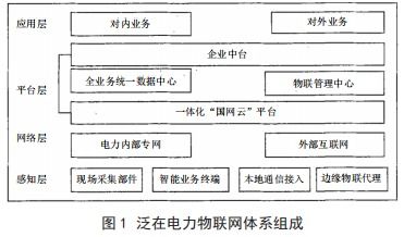 物聯(lián)網(wǎng)發(fā)展的基石 驅(qū)動未來的三項(xiàng)關(guān)鍵技術(shù)支撐