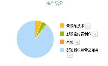 小米戰(zhàn)略入股催化 元宇宙+虛擬數(shù)字人概念引領(lǐng)數(shù)字內(nèi)容制作服務新浪潮