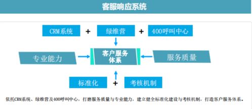 物業(yè)數(shù)字化系列解讀⑦ 數(shù)字化能否真正提升服務水平？一家央企子公司的啟示